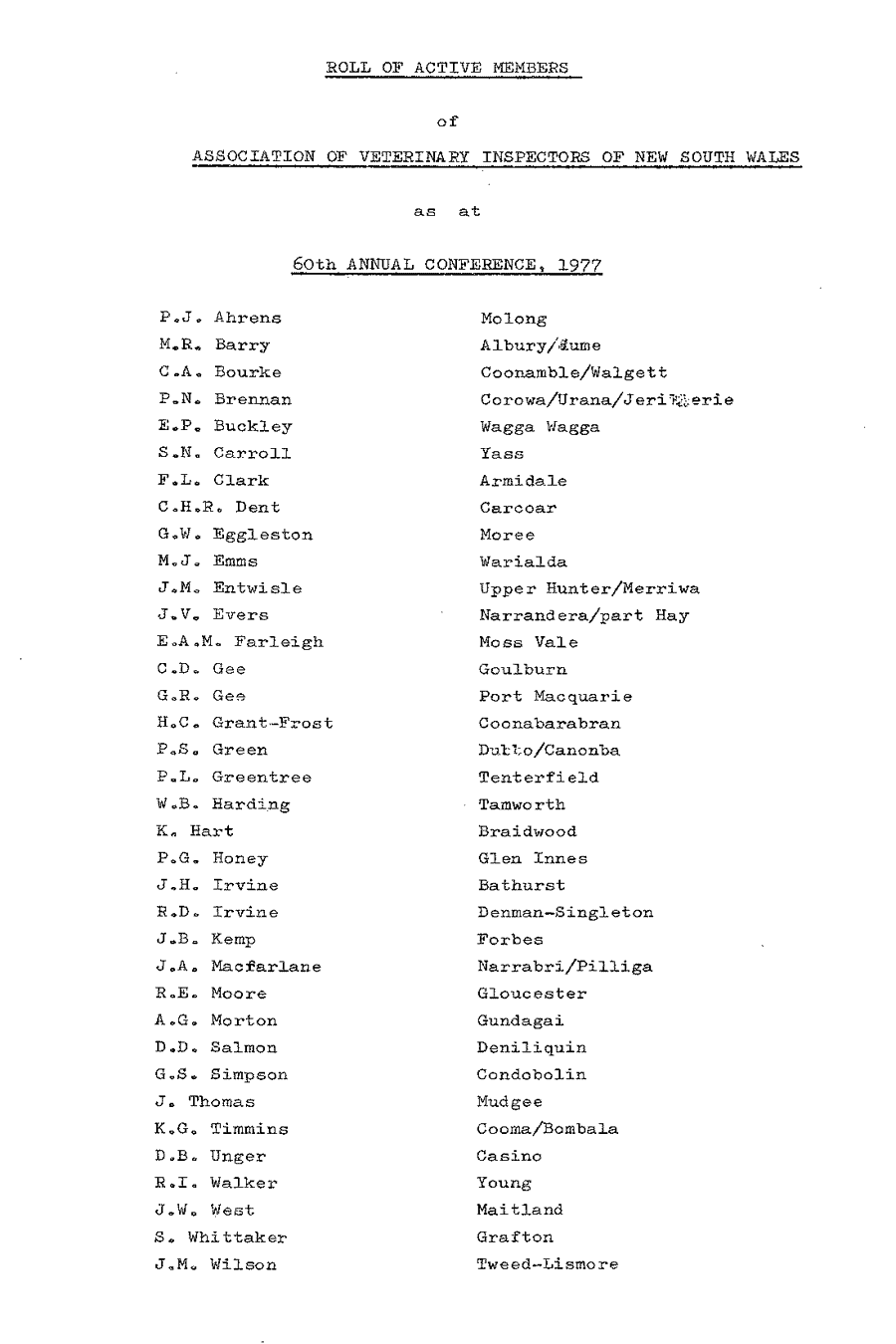 1977 list members